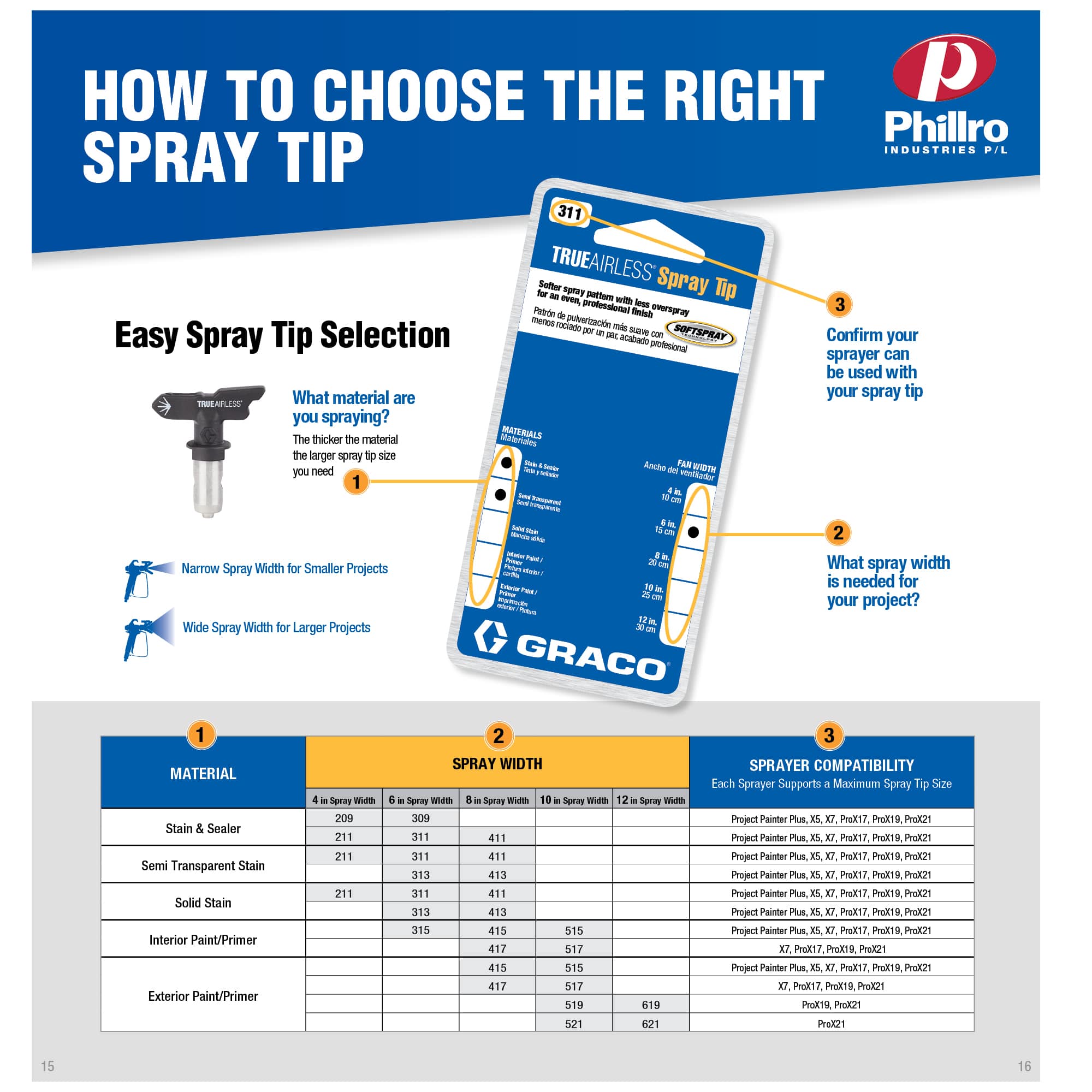 Graco online spray nozzle