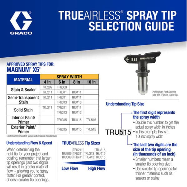 true airless tip selection